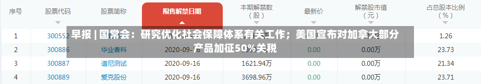 早报 | 国常会：研究优化社会保障体系有关工作；美国宣布对加拿大部分产品加征50%关税