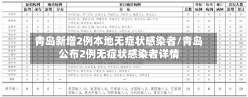 青岛新增2例本地无症状感染者/青岛公布2例无症状感染者详情