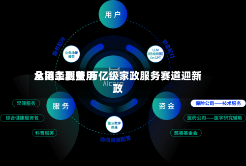 从用工到费用全链条覆盖 万亿级家政服务赛道迎新政