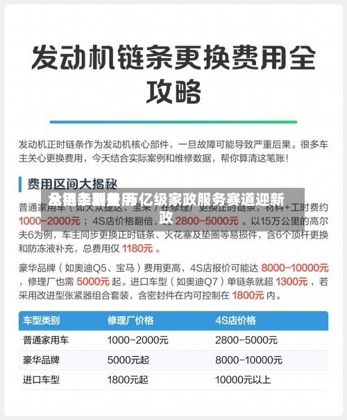 从用工到费用
全链条覆盖 万亿级家政服务赛道迎新政-第2张图片
