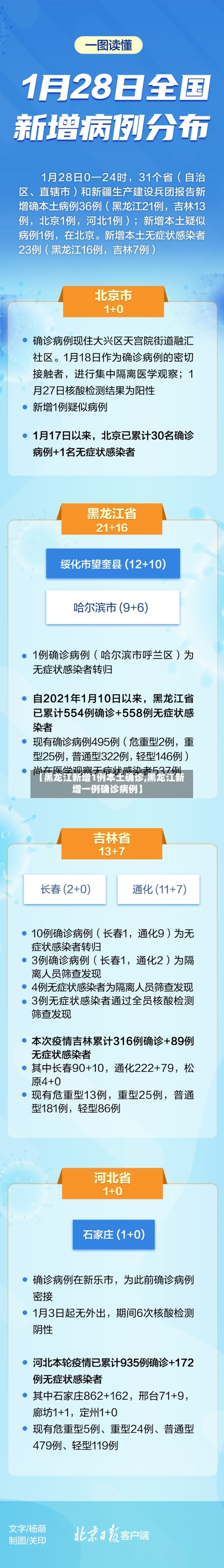 【黑龙江新增1例本土确诊,黑龙江新增一例确诊病例】-第2张图片