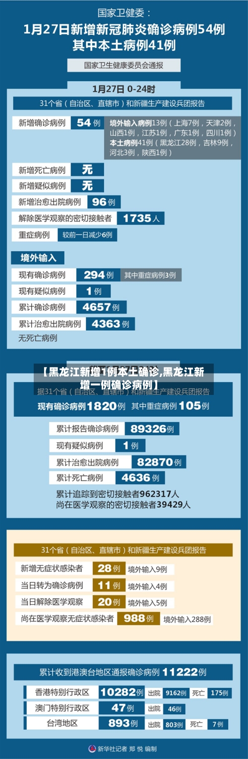 【黑龙江新增1例本土确诊,黑龙江新增一例确诊病例】