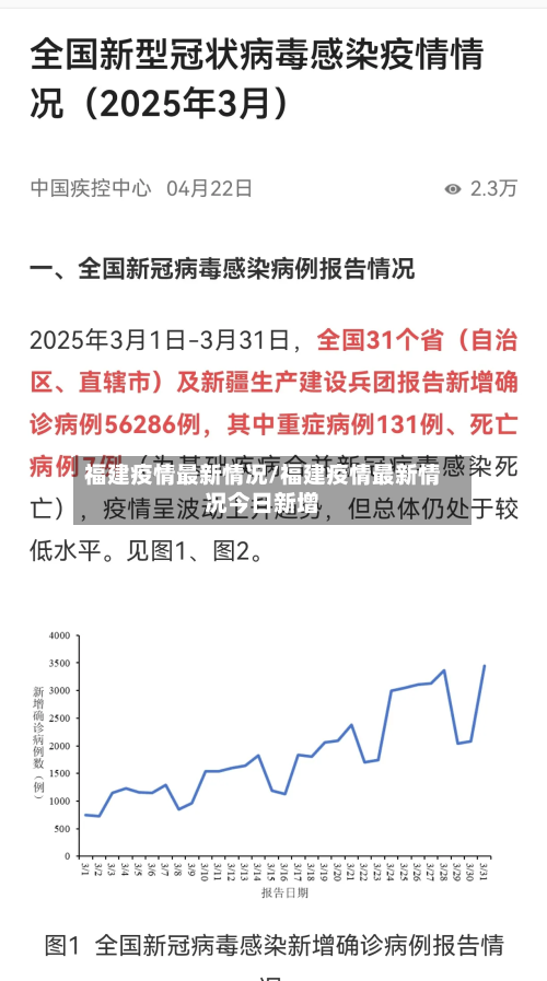 福建疫情最新情况/福建疫情最新情况今日新增