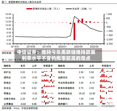 中信证券：维持今年美联储维持政策利率水平不变的概率较高的观点