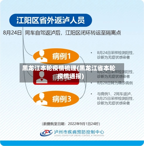 黑龙江本轮疫情梳理(黑龙江省本轮疫情通报)