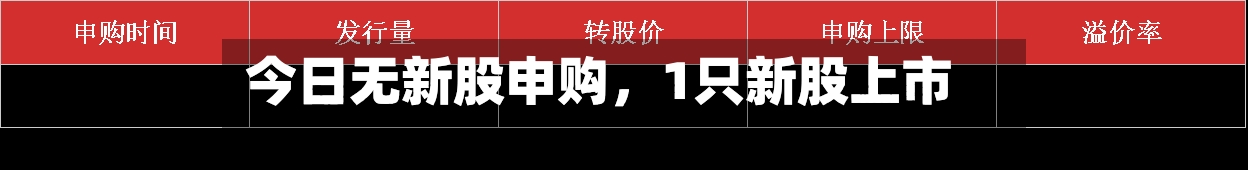 今日无新股申购，1只新股上市