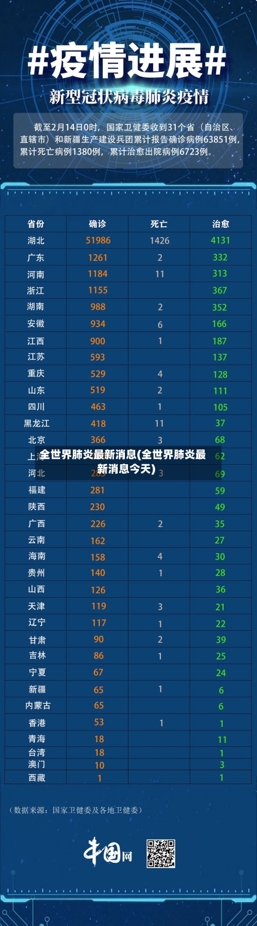 全世界肺炎最新消息(全世界肺炎最新消息今天)