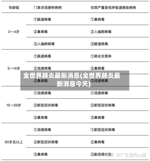 全世界肺炎最新消息(全世界肺炎最新消息今天)-第2张图片