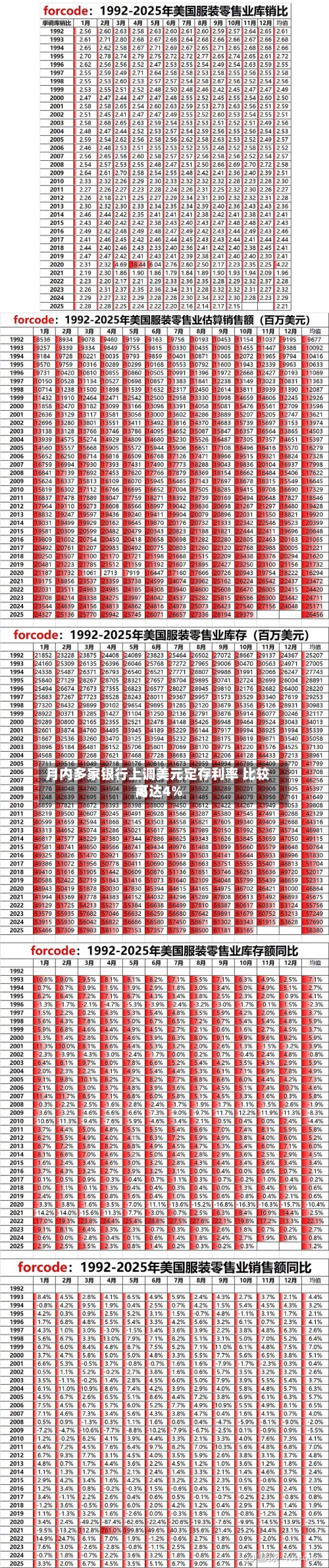 月内多家银行上调美元定存利率 比较高
可达4%-第2张图片