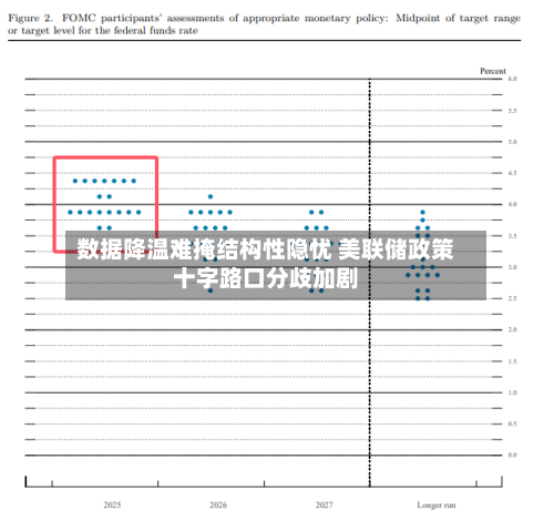 数据降温难掩结构性隐忧 美联储政策十字路口分歧加剧