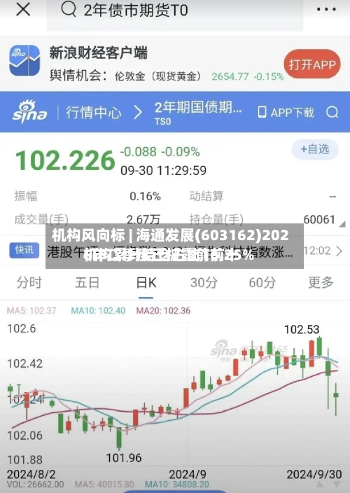 机构风向标 | 海通发展(603162)2026年二季度已披露前前十机构累计持仓占比16.25%