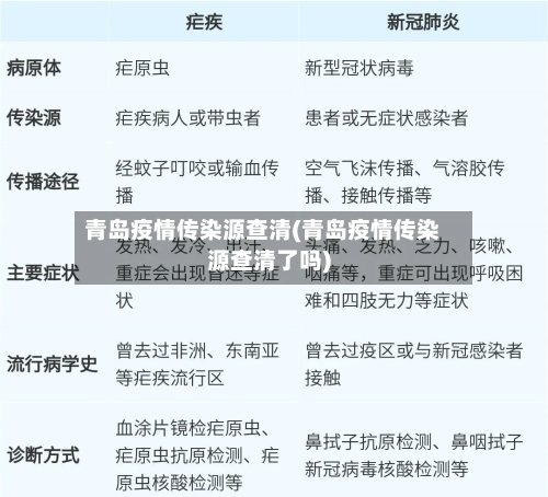 青岛疫情传染源查清(青岛疫情传染源查清了吗)