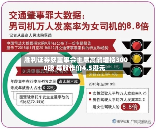 胜利证券获董事会主席高鹃增持3000股 每股作价4.5港元