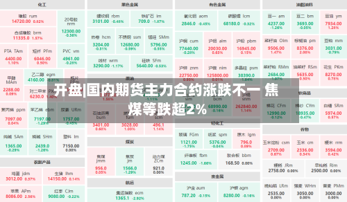 开盘|国内期货主力合约涨跌不一 焦煤等跌超2%