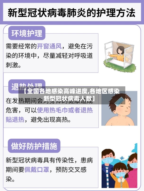 【全国各地感染高峰进度,各地区感染新型冠状病毒人数】