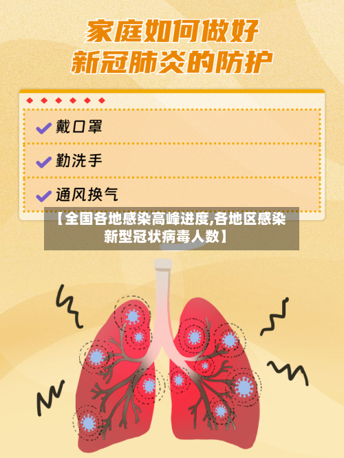 【全国各地感染高峰进度,各地区感染新型冠状病毒人数】-第3张图片