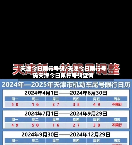 天津今日限行号码/天津今日限行号码天津今日限行号码查询-第2张图片