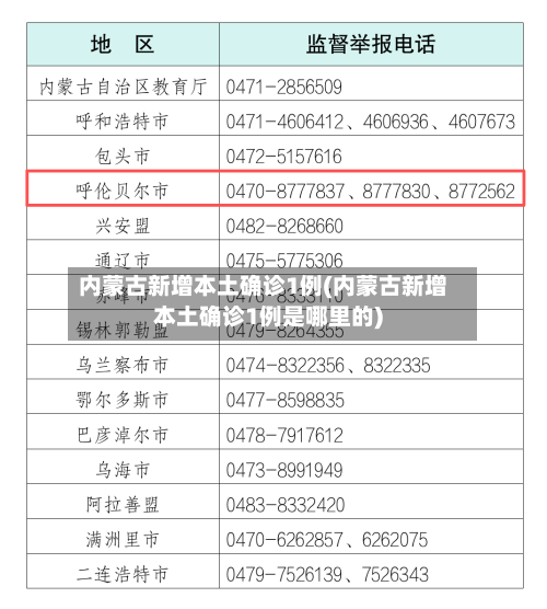 内蒙古新增本土确诊1例(内蒙古新增本土确诊1例是哪里的)