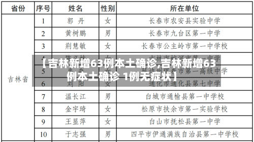 【吉林新增63例本土确诊,吉林新增63例本土确诊 1例无症状】-第2张图片