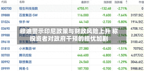 穆迪警示印尼政策与财政风险上升 称投资者对政府干预的担忧加剧