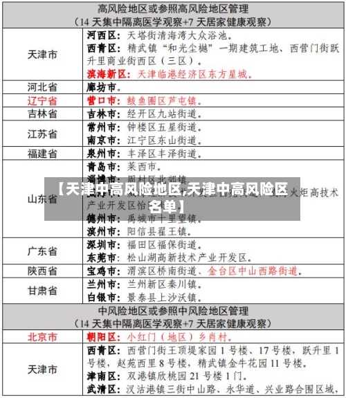 【天津中高风险地区,天津中高风险区名单】