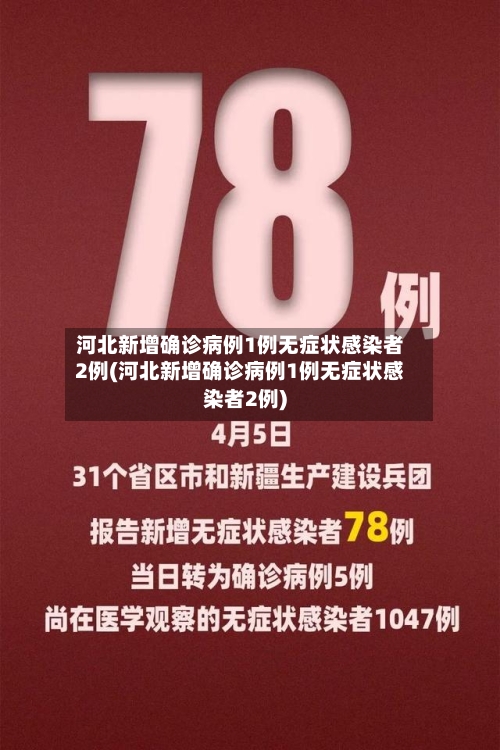 河北新增确诊病例1例无症状感染者2例(河北新增确诊病例1例无症状感染者2例)-第2张图片