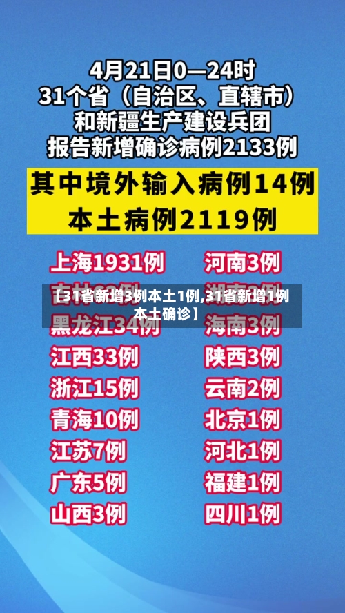 【31省新增3例本土1例,31省新增1例本土确诊】