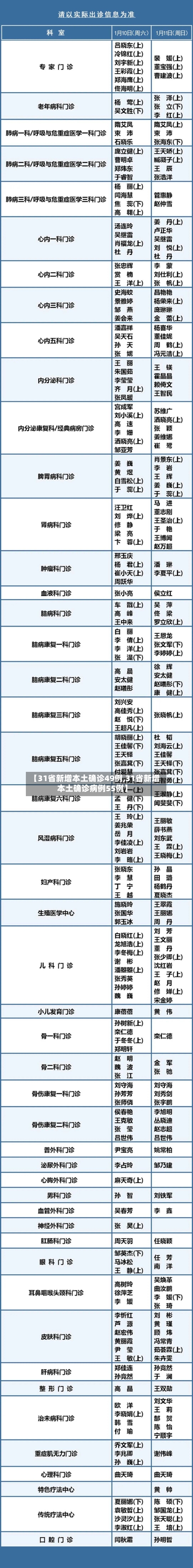 【31省新增本土确诊49例,31省新增本土确诊病例55例】