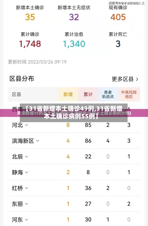 【31省新增本土确诊49例,31省新增本土确诊病例55例】-第2张图片
