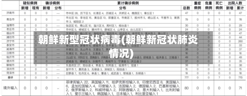 朝鲜新型冠状病毒(朝鲜新冠状肺炎情况)-第2张图片