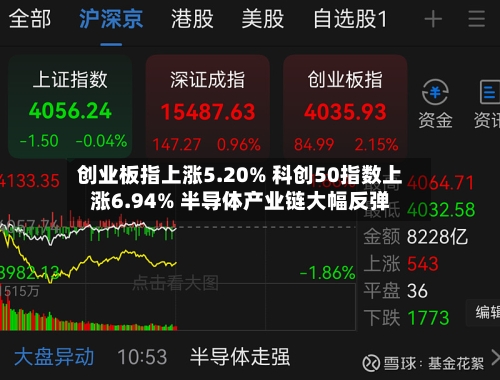 创业板指上涨5.20% 科创50指数上涨6.94% 半导体产业链大幅反弹-第2张图片
