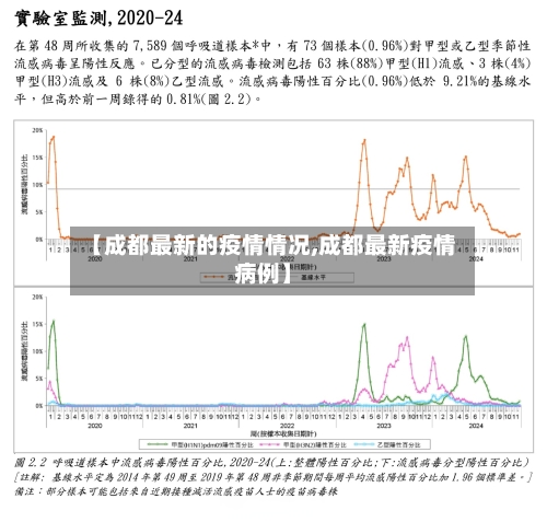 【成都最新的疫情情况,成都最新疫情病例】