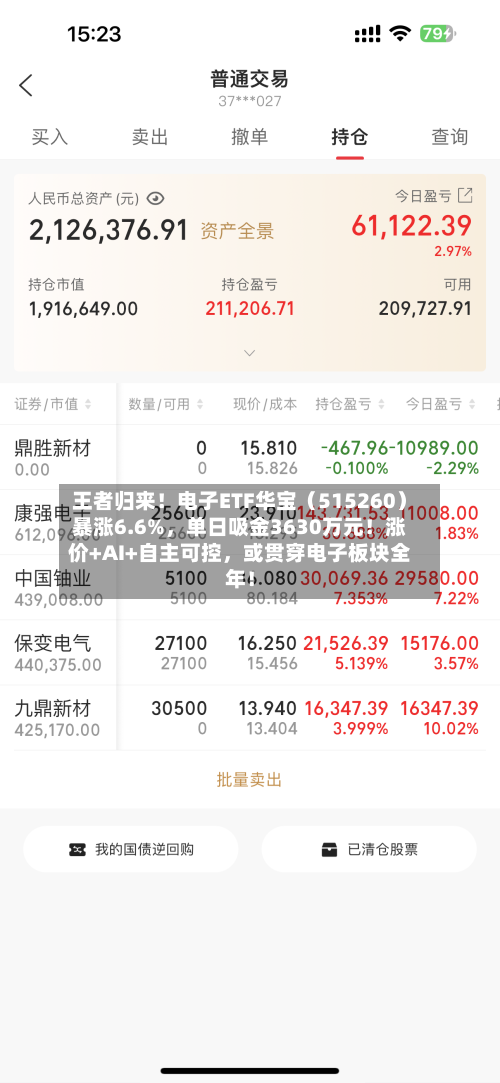 王者归来！电子ETF华宝（515260）暴涨6.6%，单日吸金3630万元！涨价+AI+自主可控，或贯穿电子板块全年！