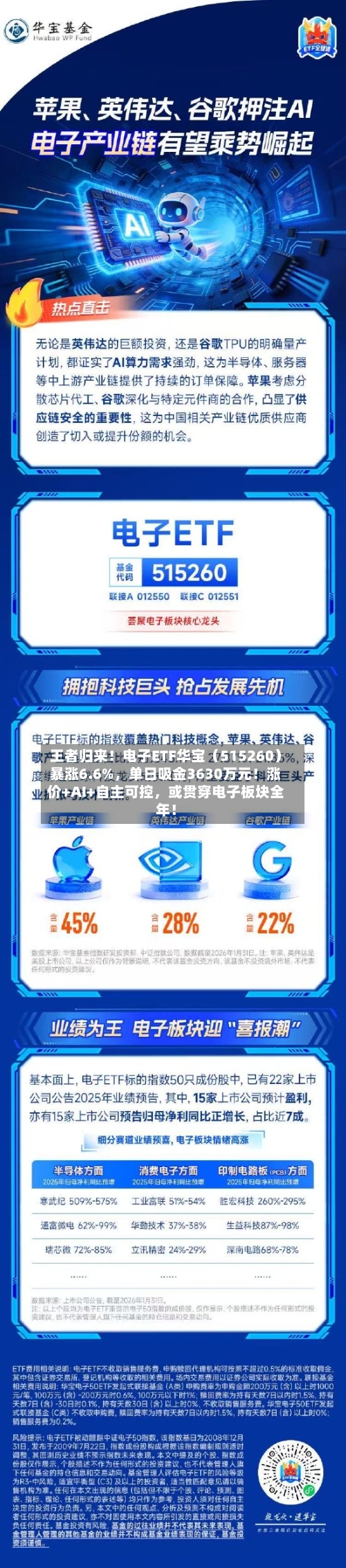 王者归来！电子ETF华宝（515260）暴涨6.6%，单日吸金3630万元！涨价+AI+自主可控	，或贯穿电子板块全年！-第2张图片