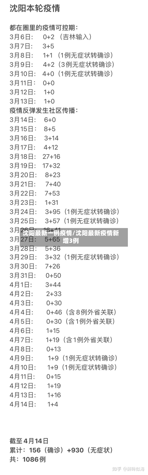 沈阳最新一例疫情/沈阳最新疫情新增3例-第2张图片