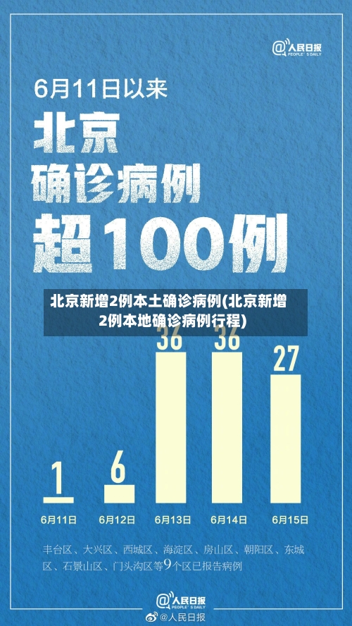 北京新增2例本土确诊病例(北京新增2例本地确诊病例行程)