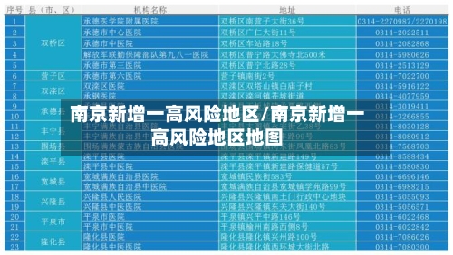 南京新增一高风险地区/南京新增一高风险地区地图-第3张图片
