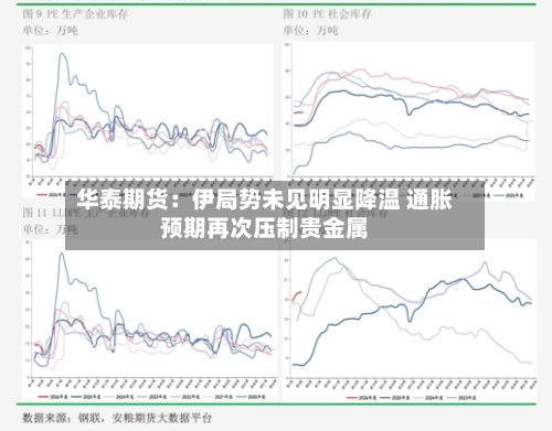 华泰期货：伊局势未见明显降温 通胀预期再次压制贵金属