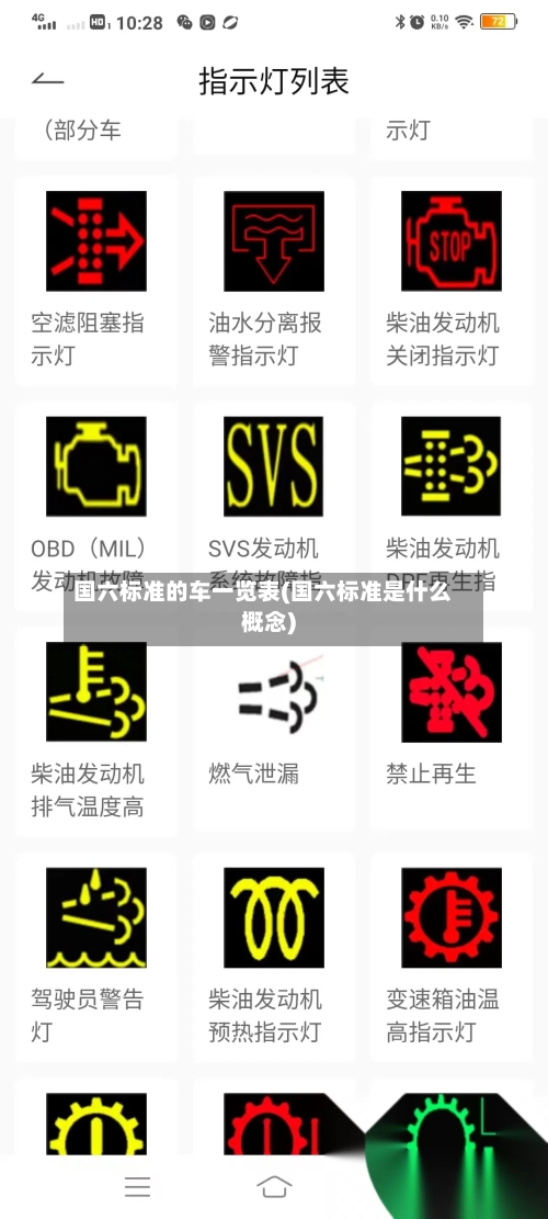 国六标准的车一览表(国六标准是什么概念)