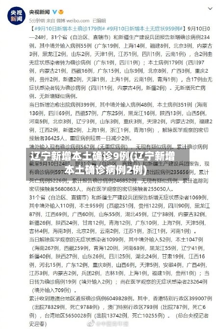 辽宁新增本土确诊9例(辽宁新增本土确诊病例2例)