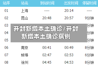 开封新增本土确诊/开封新增本土确诊病例-第2张图片