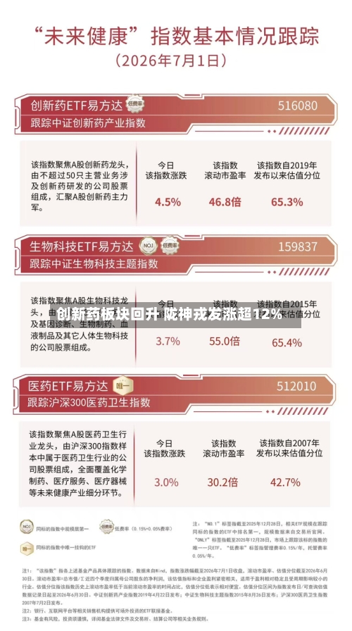 创新药板块回升 陇神戎发涨超12%