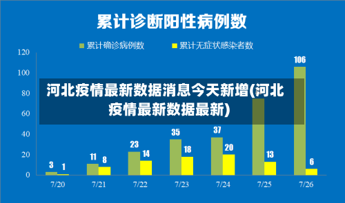 河北疫情最新数据消息今天新增(河北疫情最新数据最新)