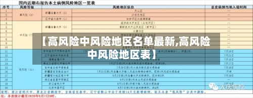 【高风险中风险地区名单最新,高风险中风险地区表】