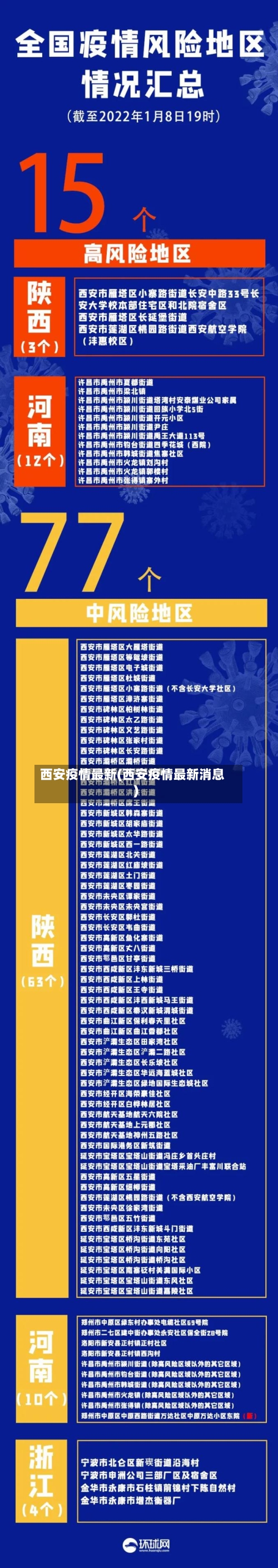 西安疫情最新(西安疫情最新消息)