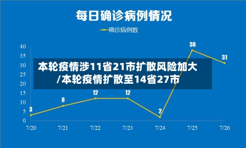 本轮疫情涉11省21市扩散风险加大/本轮疫情扩散至14省27市