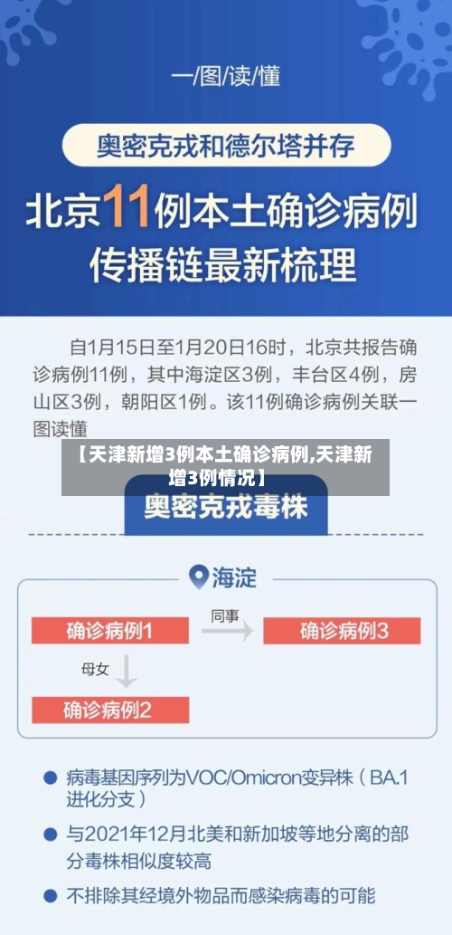 【天津新增3例本土确诊病例,天津新增3例情况】