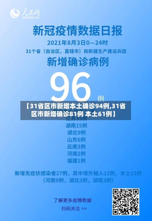 【31省区市新增本土确诊94例,31省区市新增确诊81例 本土61例】