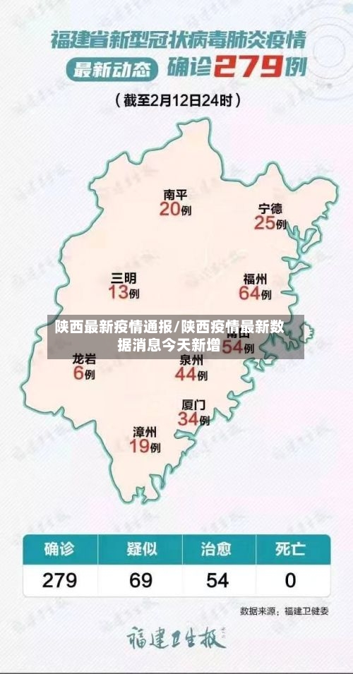 陕西最新疫情通报/陕西疫情最新数据消息今天新增-第3张图片