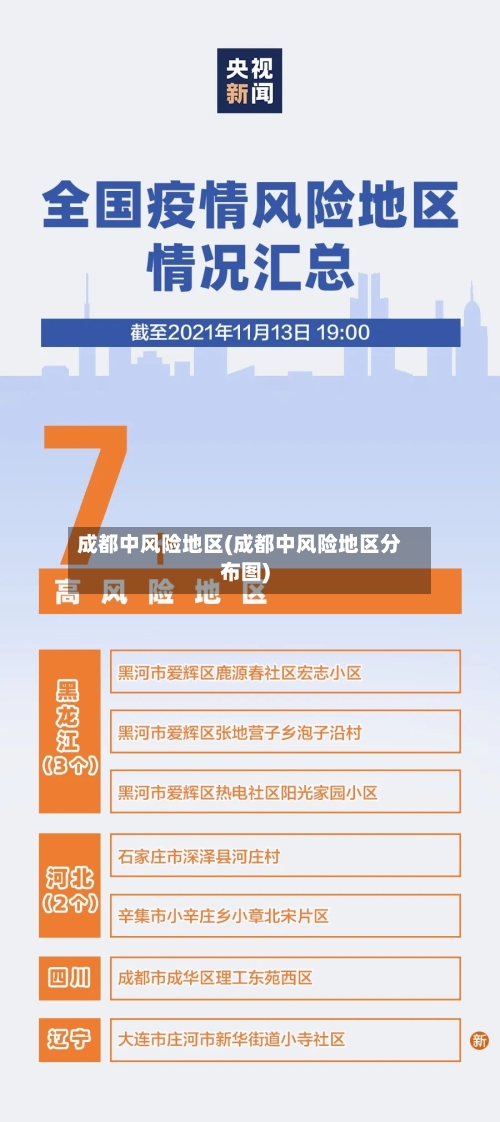 成都中风险地区(成都中风险地区分布图)-第2张图片